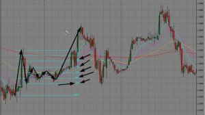 Волны Эллиота и числа Фибоначчи. Технический анализ.
