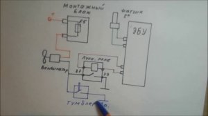 ВАЗ 2115. Как включить вентилятор вручную