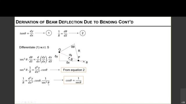 Elastic Beam Deflection | Derivation смотреть онлайн