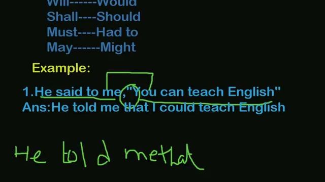 Models , Will ,Shall ,Must , May ,Can In Direct/InDirect ,Narrations | In UrduAndHindi смотреть онлайн