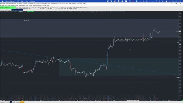 Trading Riot