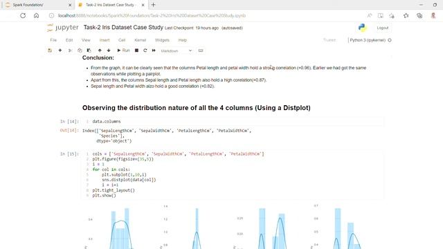 Task 2 Iris Dataset Case Study Jupyter Notebook смотреть онлайн
