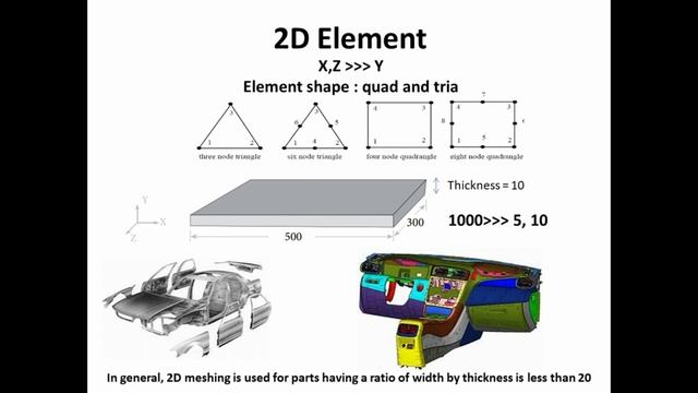 Choosing The Element Types of Mesh in FEA смотреть онлайн
