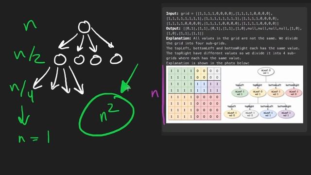 Leetcode 427: Construct Quad Tree (RU) смотреть онлайн