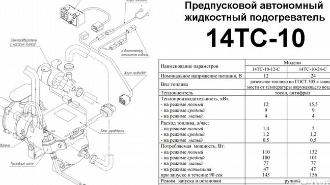 ремонт ПЖД 14ТС-10 (предпусковой жидкостный подогревать 5Квт) на автомобиле Faw J6 смотреть онлайн