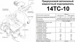 ремонт ПЖД 14ТС-10 (предпусковой жидкостный подогревать 5Квт) на автомобиле Faw J6