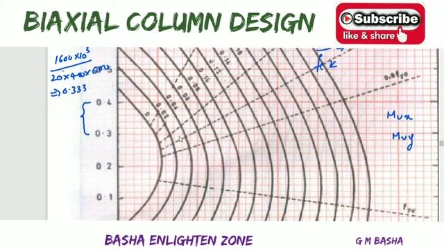 Ex 7 : Biaxial Column Design I SP 16 I by G M Basha I смотреть онлайн
