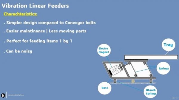 4 - Parts Feeding Systems