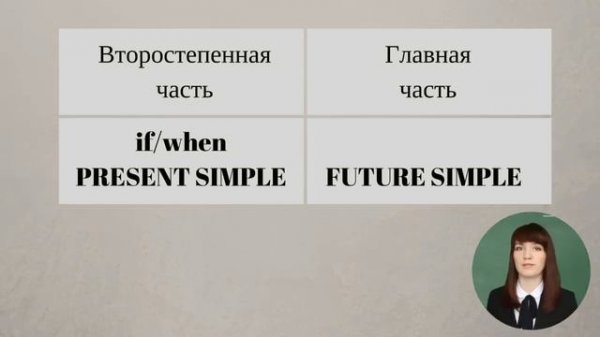 Conditionals или сослагательное наклонение