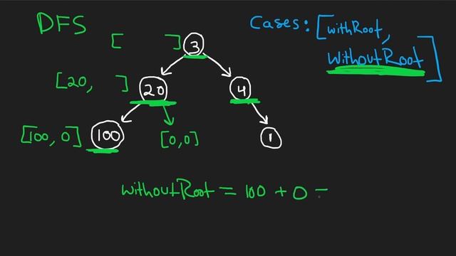 Leetcode 337: House Robber III (RU) смотреть онлайн