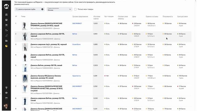 Как продавать одежду: от КОНТЕНТА до ПРОДВИЖЕНИЯ - с самыми выгодными условиями на Маркете смотреть онлайн
