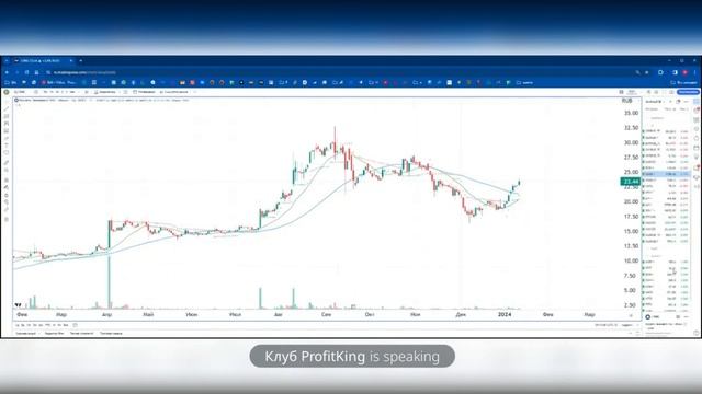 Обзор акции Ленэнерго (LSNG). PROFITKING VIP. Стоит ли покупать акции? смотреть онлайн