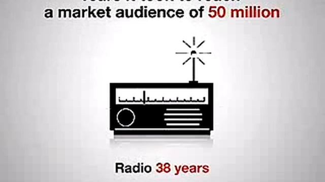 Did You Know? "We are living in exponential times" (A Must Watch, Really) смотреть онлайн