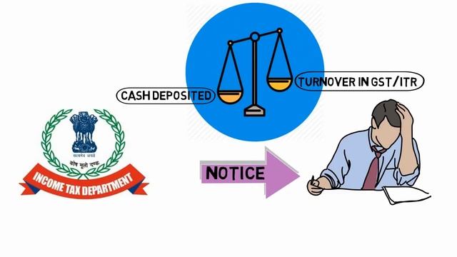 Current Account में कितना Cash जमा कर सकते है ? / Cash Deposit and Withdrawal Limit in Bank 2022 смотреть онлайн
