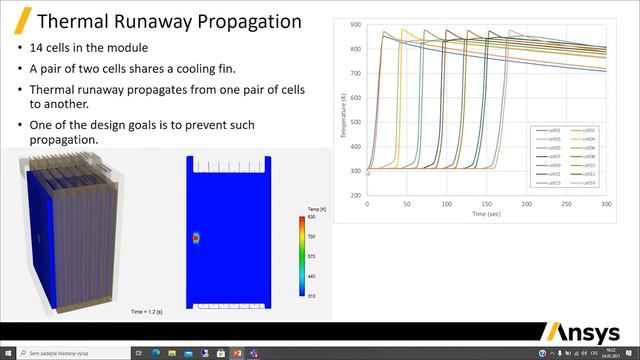 Novinky Ansys 2021 R1 modely baterii (záznam webináře) смотреть онлайн