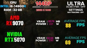 RX 9070 vs RTX 5070 – Which Card Will Dominate 2025 ?