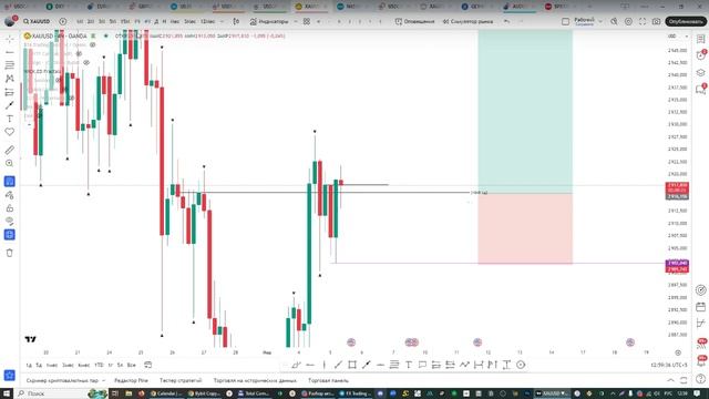 Онлайн торговля на Форекс 05.03.25 смотреть онлайн