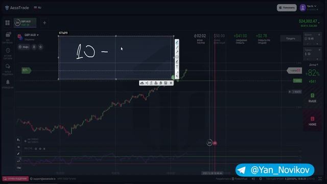 Как торгуют ПРОФИ? Бинарные опционы обучение. Трейдинг обучение 2023 смотреть онлайн