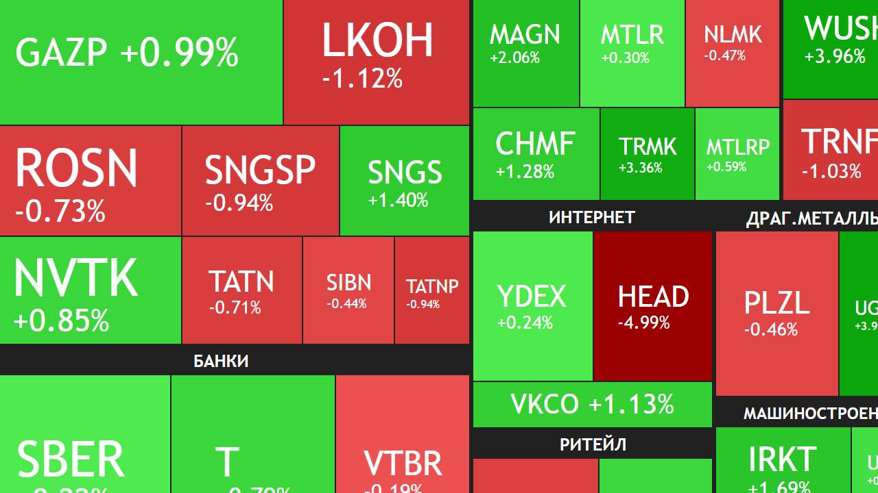 5 марта ►Снова рост / Дивиденды / Новости / Отчеты ►ЧТО С АКЦИЯМИ СЕГОДНЯ смотреть онлайн