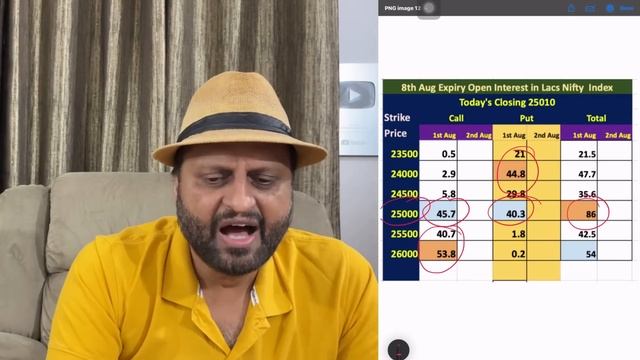 किसी के हाथ ना आयेगी Nifty | क्या 26000 काटेगा смотреть онлайн