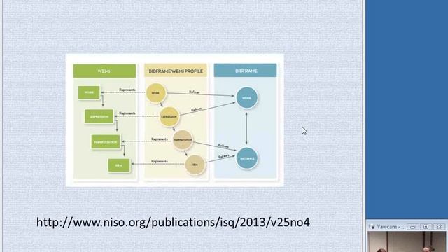 NCompass Live: Beyond MARC: BIBFRAME and the Future of Bibliographic Data смотреть онлайн