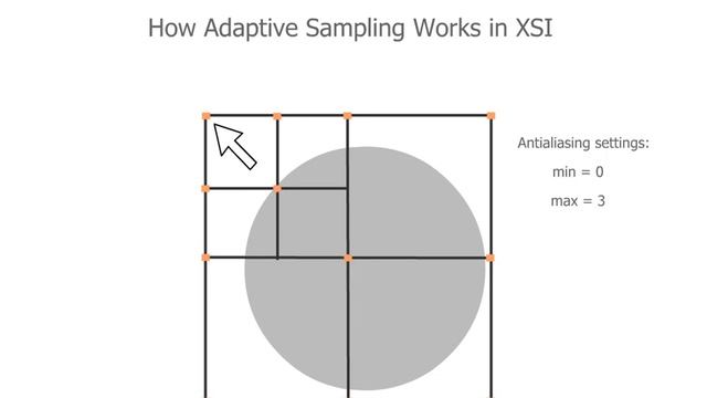 Rendering: How adaptive sampling works смотреть онлайн