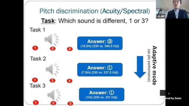 Dr. Kazuya Saito: Introducing offline auditory processing test as L2 research and teaching tool смотреть онлайн