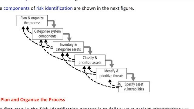 Licence 3 Bachelor Information Security Chapter 2 Part 1 смотреть онлайн
