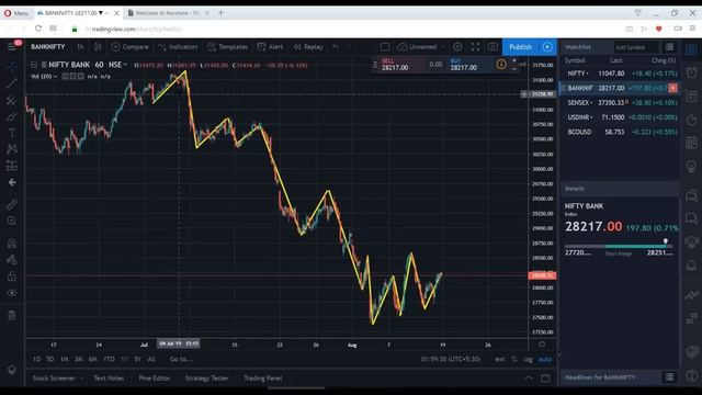 Option Buying & Scalping Strategy II 60k to 14 Lakh Profits смотреть онлайн