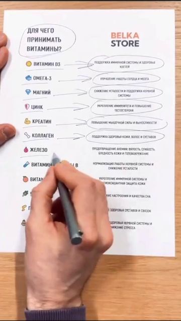 Для чего нужны витамины 💊