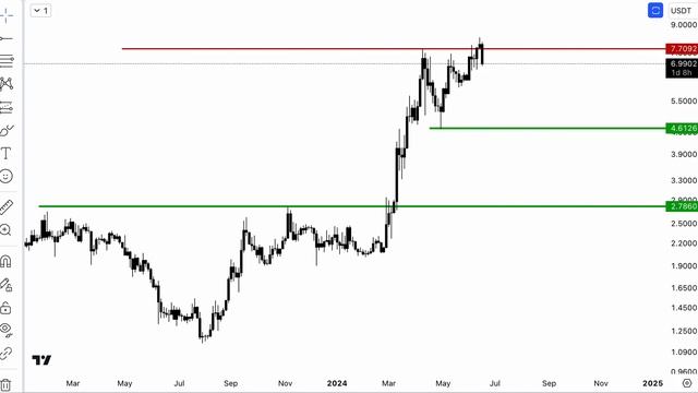Биткоин на волоске от КРАХА. Прогноз и анализ курса биткоина BTC, NOT, TON, SHIBA, PEPE, DOT. смотреть онлайн
