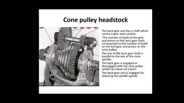 Lathe Parts -headstock &Carriage смотреть онлайн