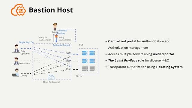 Fortifying Your Digital Fortress: Unveiling the Secrets of Smart Cloud Cybersecurity Solutions смотреть онлайн