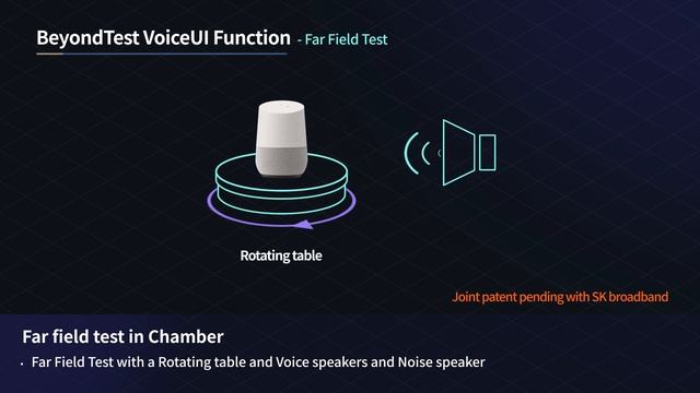 NEXTLab™ BeyondTest VoiceUI - Smart Speaker Automation Test System