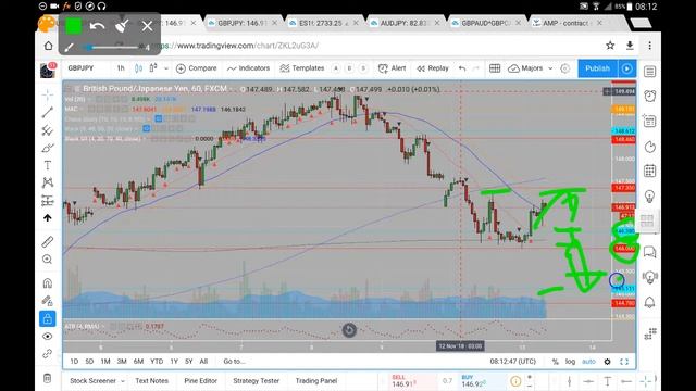 GBPJPY 13 11 18 November 13th (commentary, not advice) смотреть онлайн