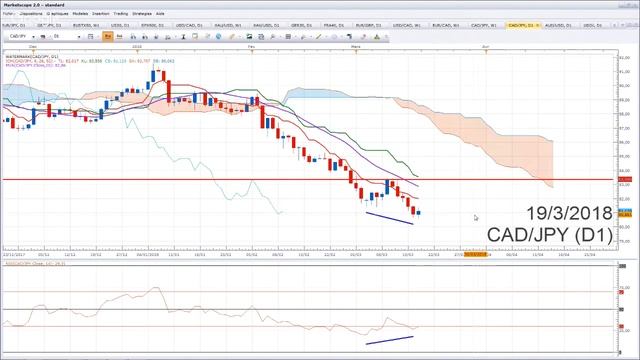 Analysedesmarches.fr - Point de marché pour le 20/03/18 смотреть онлайн
