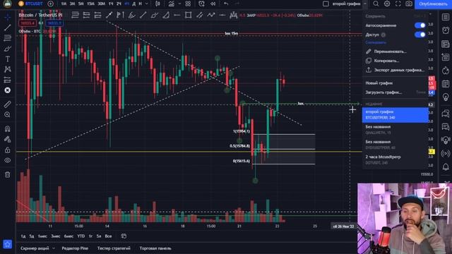 TradingView Обзор Сервиса Как пользоваться?