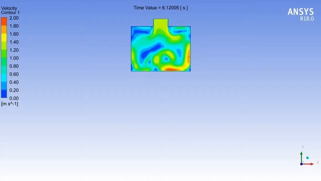 CFD, ANSYS Fluent, Piston cylinder movement смотреть онлайн