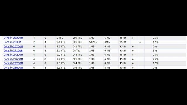 Апгрэйд ноутбуков