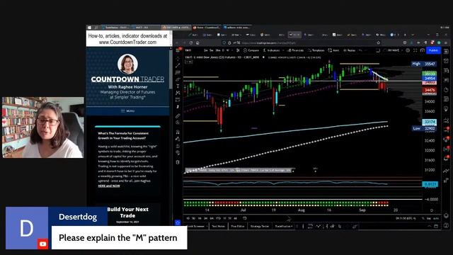Charts and Coffee with Raghee for Wednesday, September 15, 2021 смотреть онлайн