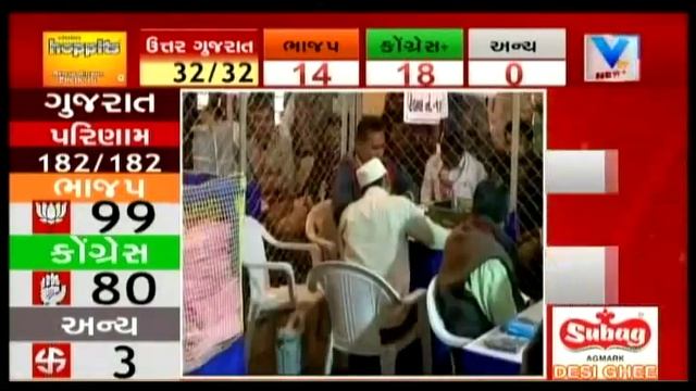 BJP Candidate Dileepbhai Sanghani lost in Amreli Seat due to Patidar factor | Vtv News смотреть онлайн