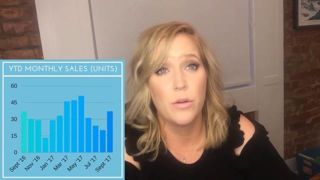 Toronto Condo Market Minutes - October 2017 смотреть онлайн
