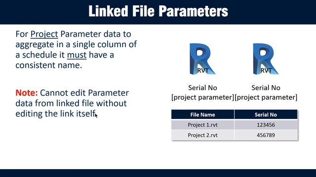 2018 0418 SeaRUG Revit Parameters Ideate смотреть онлайн