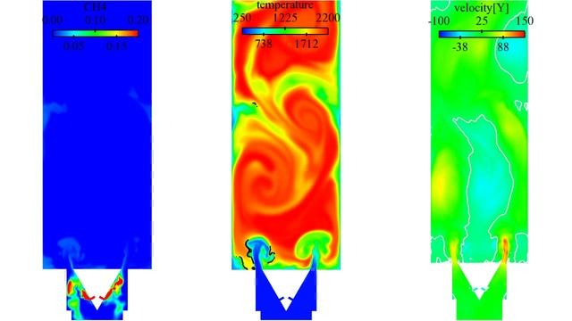LES of combustion instabilities смотреть онлайн