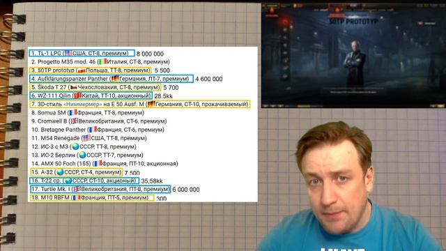 АКЦИИ WoT: Чёрный Рынок 2021 ЛОТ 11 19:00 МСК