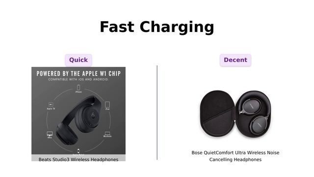 Beats Studio3 vs Bose QuietComfort Ultra 🎧 Which is Better? смотреть онлайн
