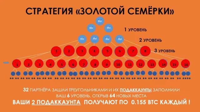 Как быстро закрыть площадки в Redex и заработать смотреть онлайн