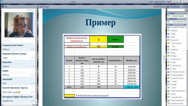 Социальная сеть Твой Авто. Россия, Украина. Вебинар от 07.05.2014 смотреть онлайн