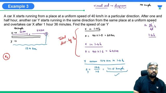Time, Speed & Distance -L2 | The Scratch Batch | QA I CAT 2022 | Amit Surana | Unacademy CAT смотреть онлайн