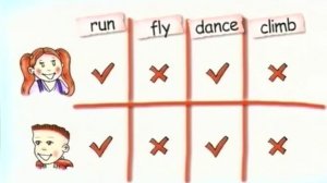 Spotlight 2 SB Module 3 At the Circus